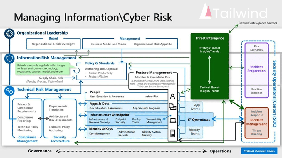 Managing-Cyber-Risk-Tailwind